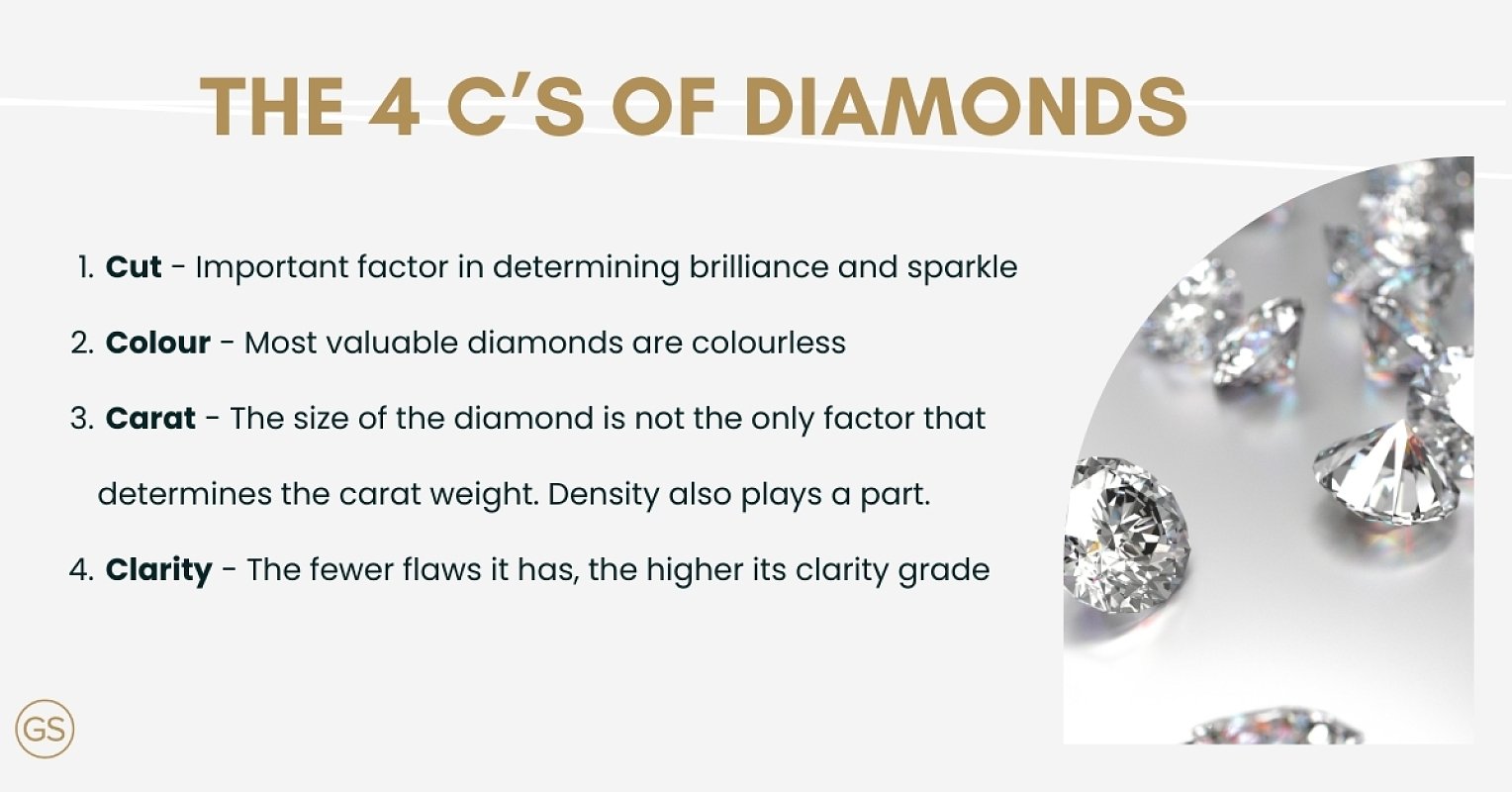 Diamond Price Guide - Diamond Costs in Australia Explained | GS Diamonds