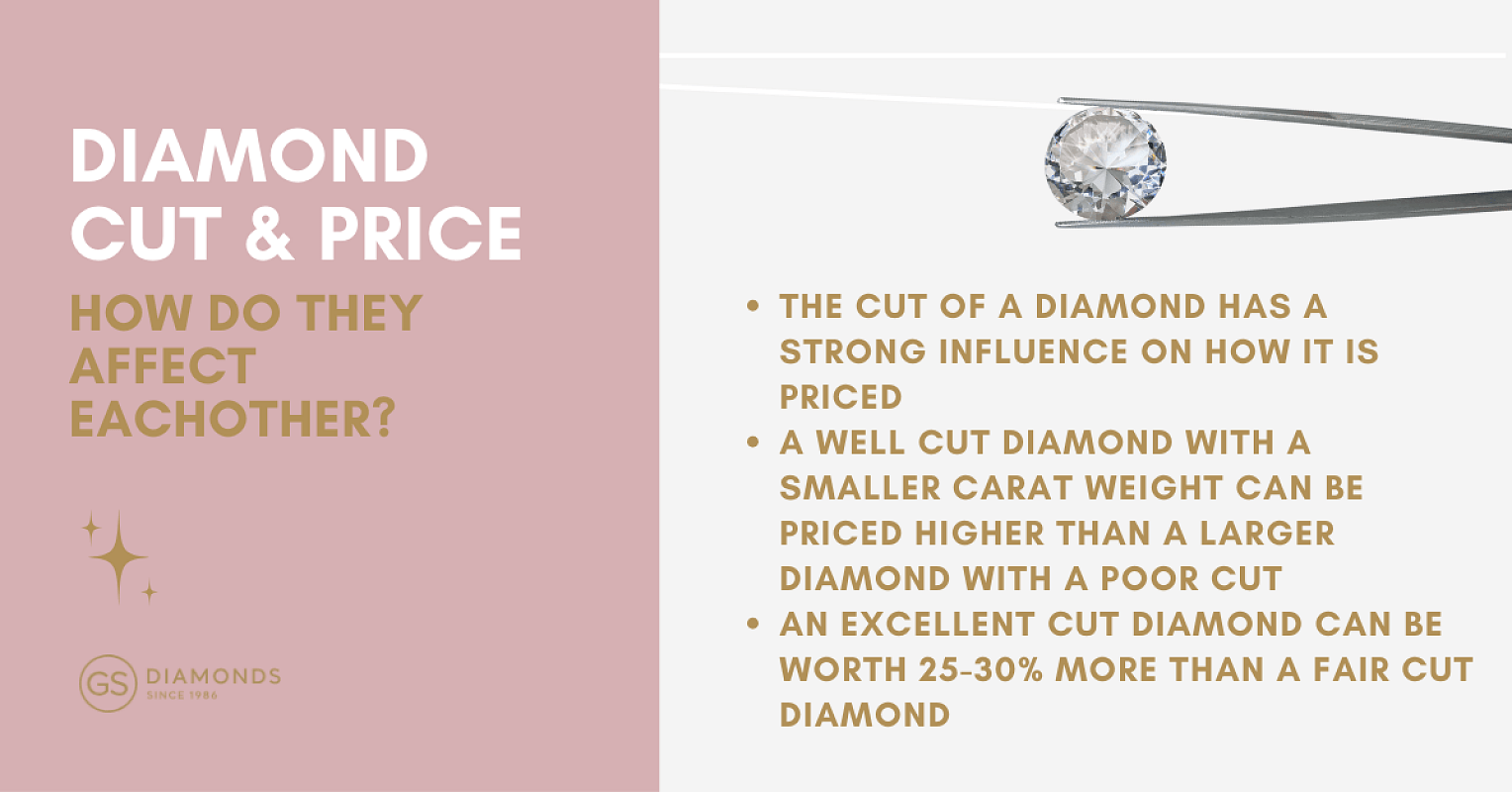 How does diamond cut affect price