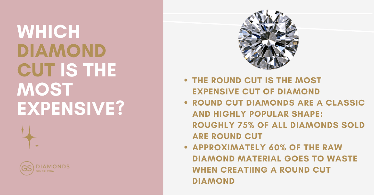 Which diamond cut is the most expensive?