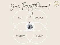 The 4 Cs of Diamonds: Your Buying Guide