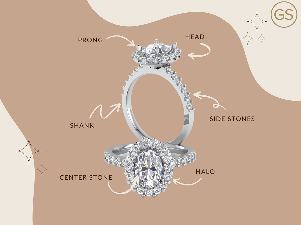Anatomy of a Perfect Engagement Ring