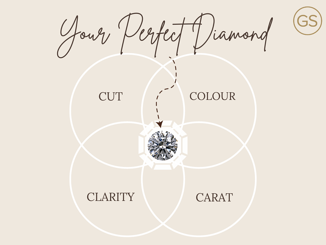 The 4 Cs of Diamonds: Your Buying Guide