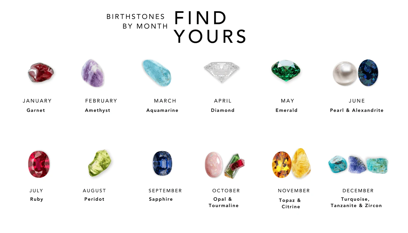 An image that depicts all the birthstones for each month.