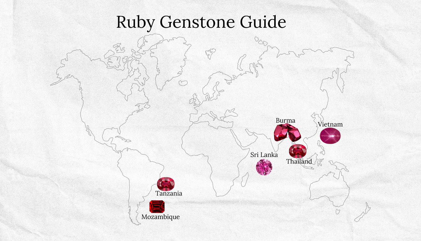 A world map highlighting major ruby sources, with different illustrated ruby gemstones marking each region.